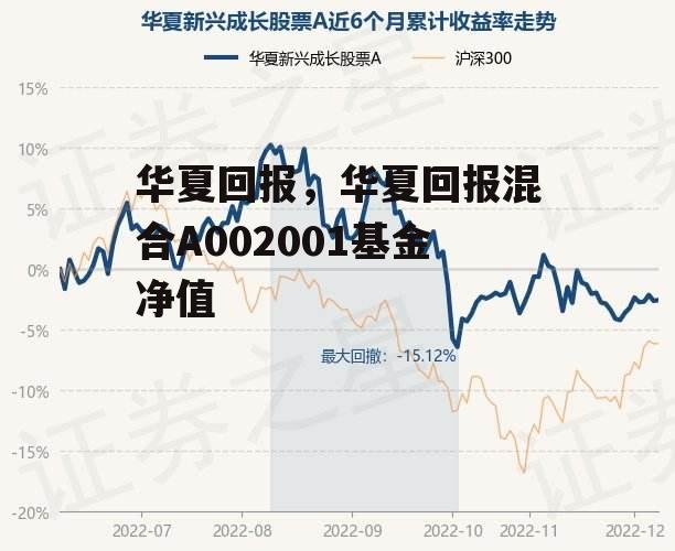 华夏回报，华夏回报混合A002001基金净值