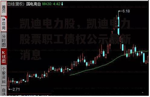 凯迪电力股，凯迪电力股票职工债权公示最新消息