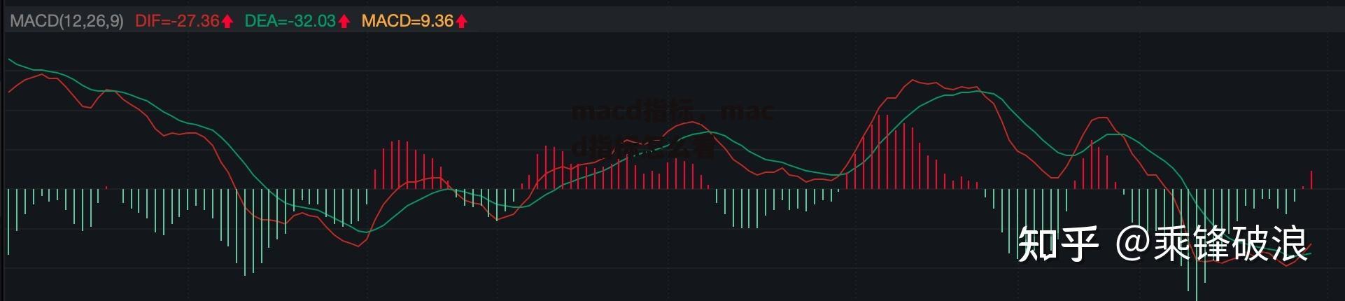 macd指标，macd指标怎么看
