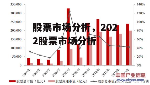 股票市场分析，2022股票市场分析