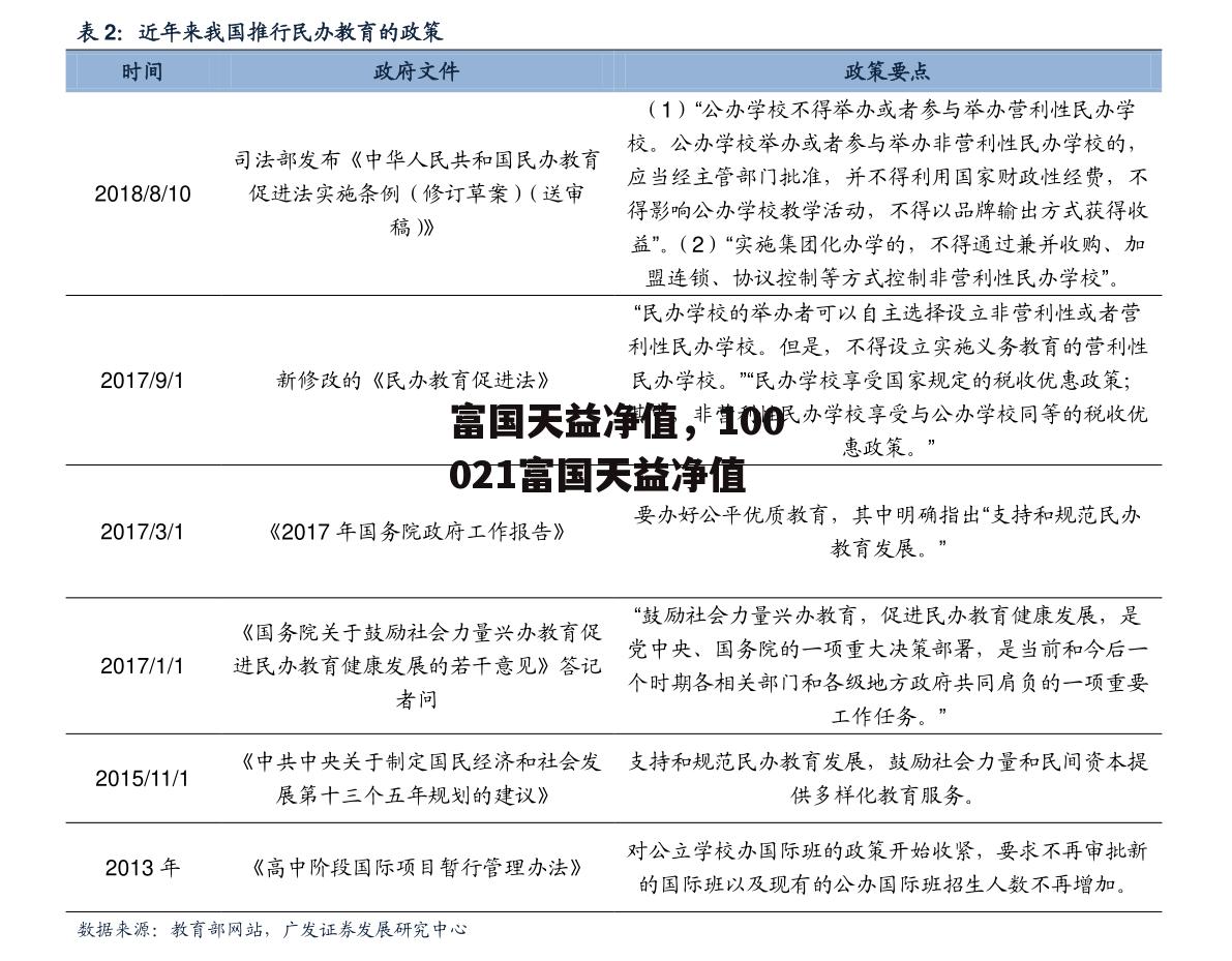 富国天益净值，100021富国天益净值