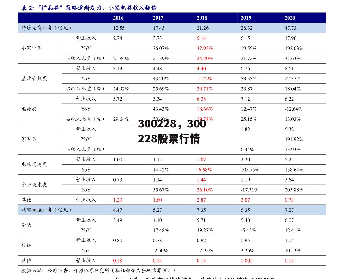 300228，300228股票行情