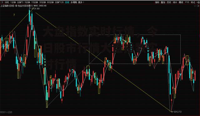 大盘指数实时行情，今日股市行情大盘指数实时行情