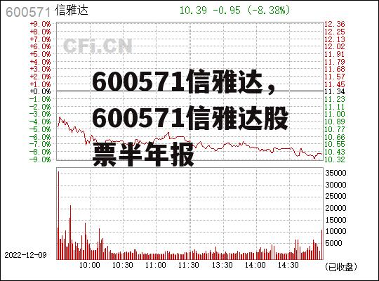 600571信雅达，600571信雅达股票半年报