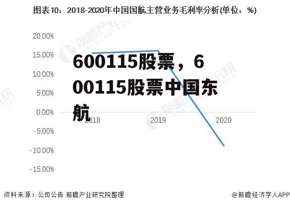 600115股票，600115股票中国东航