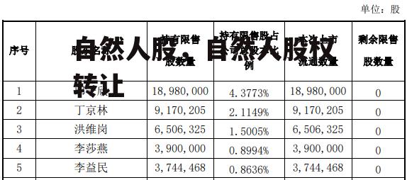 自然人股，自然人股权转让