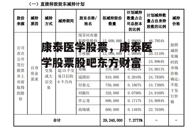 康泰医学股票，康泰医学股票股吧东方财富