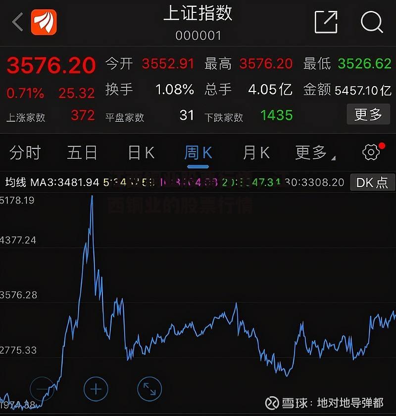 江西铜业股票行情，江西铜业的股票行情