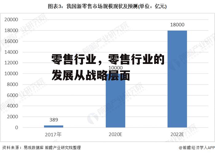 零售行业，零售行业的发展从战略层面