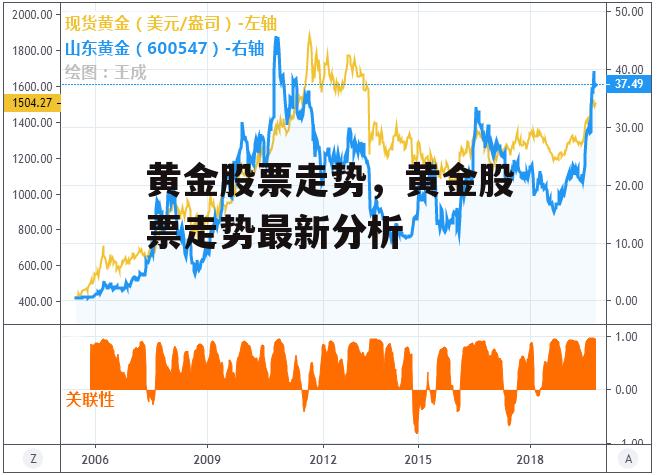 黄金股票走势，黄金股票走势最新分析