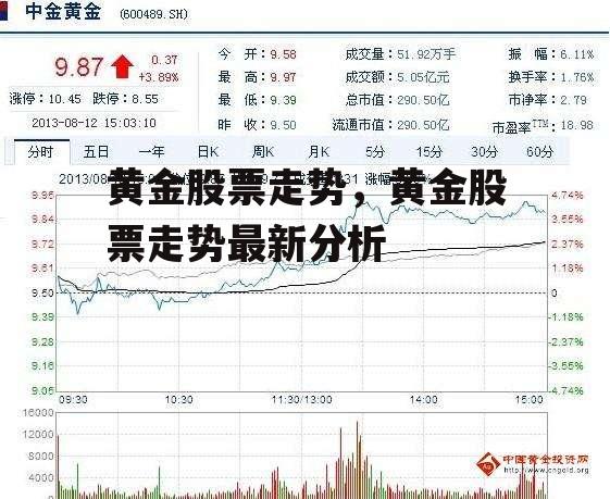 黄金股票走势，黄金股票走势最新分析