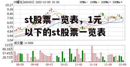 st股票一览表，1元以下的st股票一览表