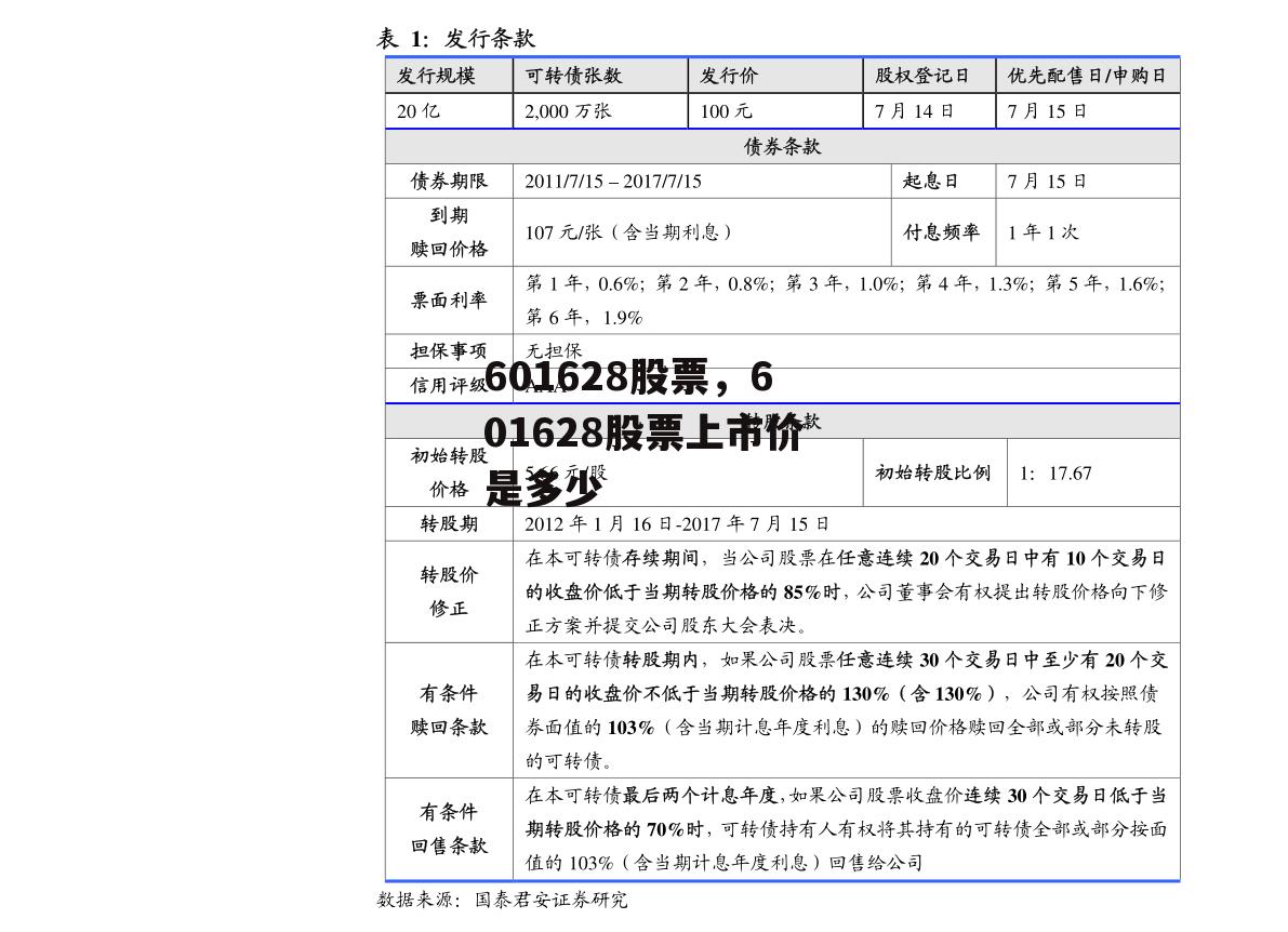 601628股票，601628股票上市价是多少