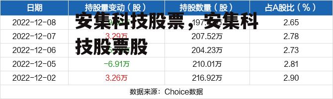 安集科技股票，安集科技股票股