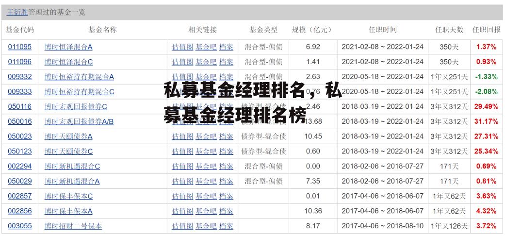 私募基金经理排名，私募基金经理排名榜