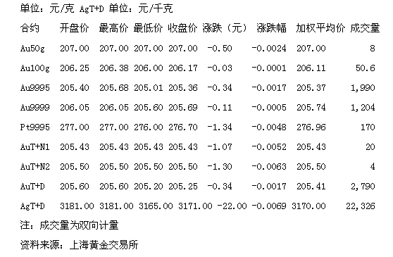 金投网现货黄金，金投网现货黄金走势图