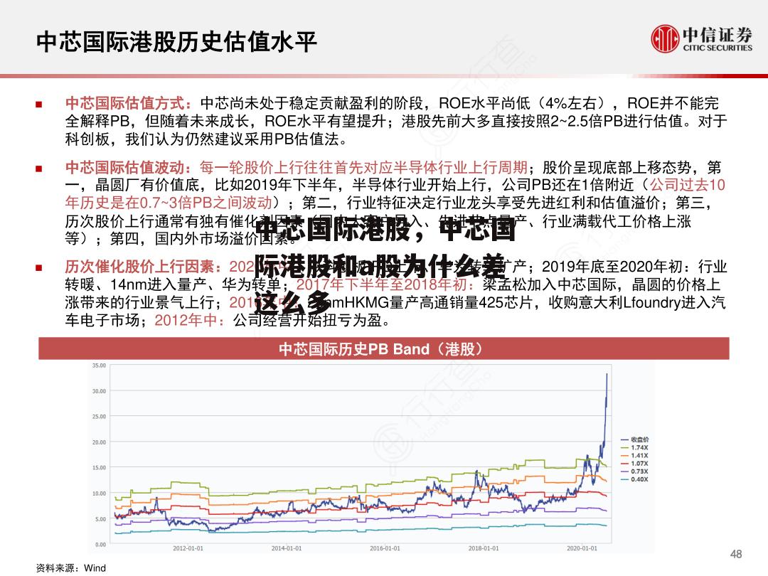 中芯国际港股，中芯国际港股和a股为什么差这么多