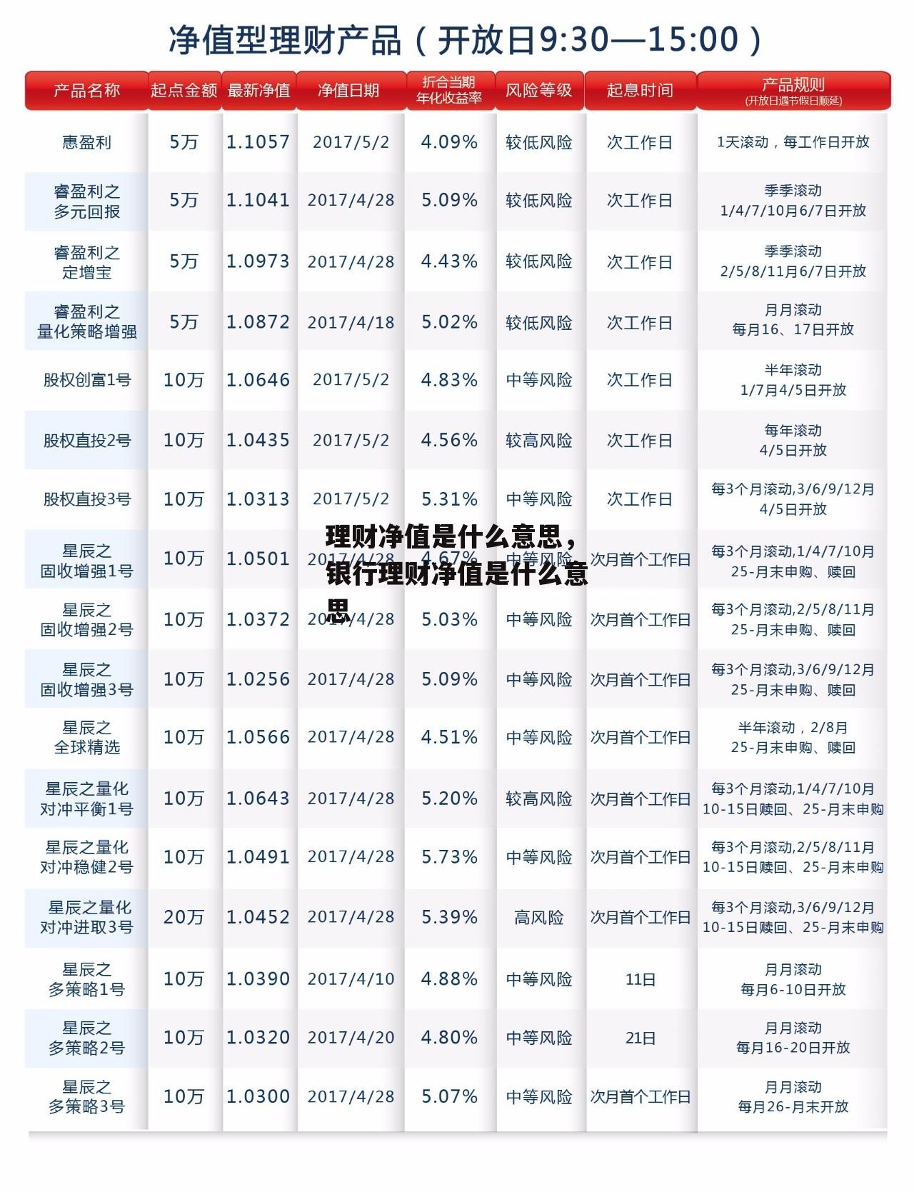 理财净值是什么意思，银行理财净值是什么意思