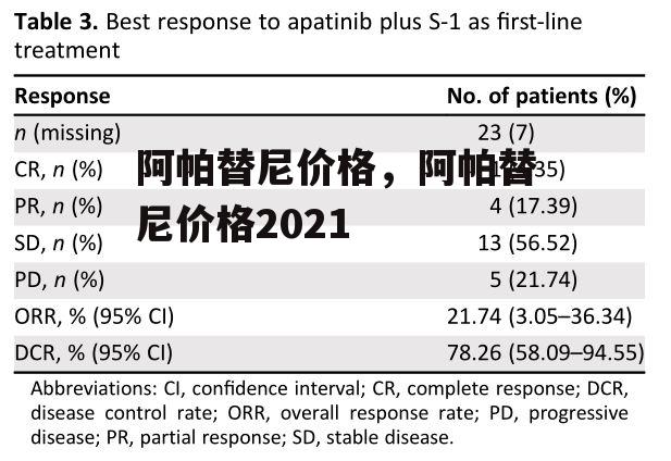 阿帕替尼价格，阿帕替尼价格2021