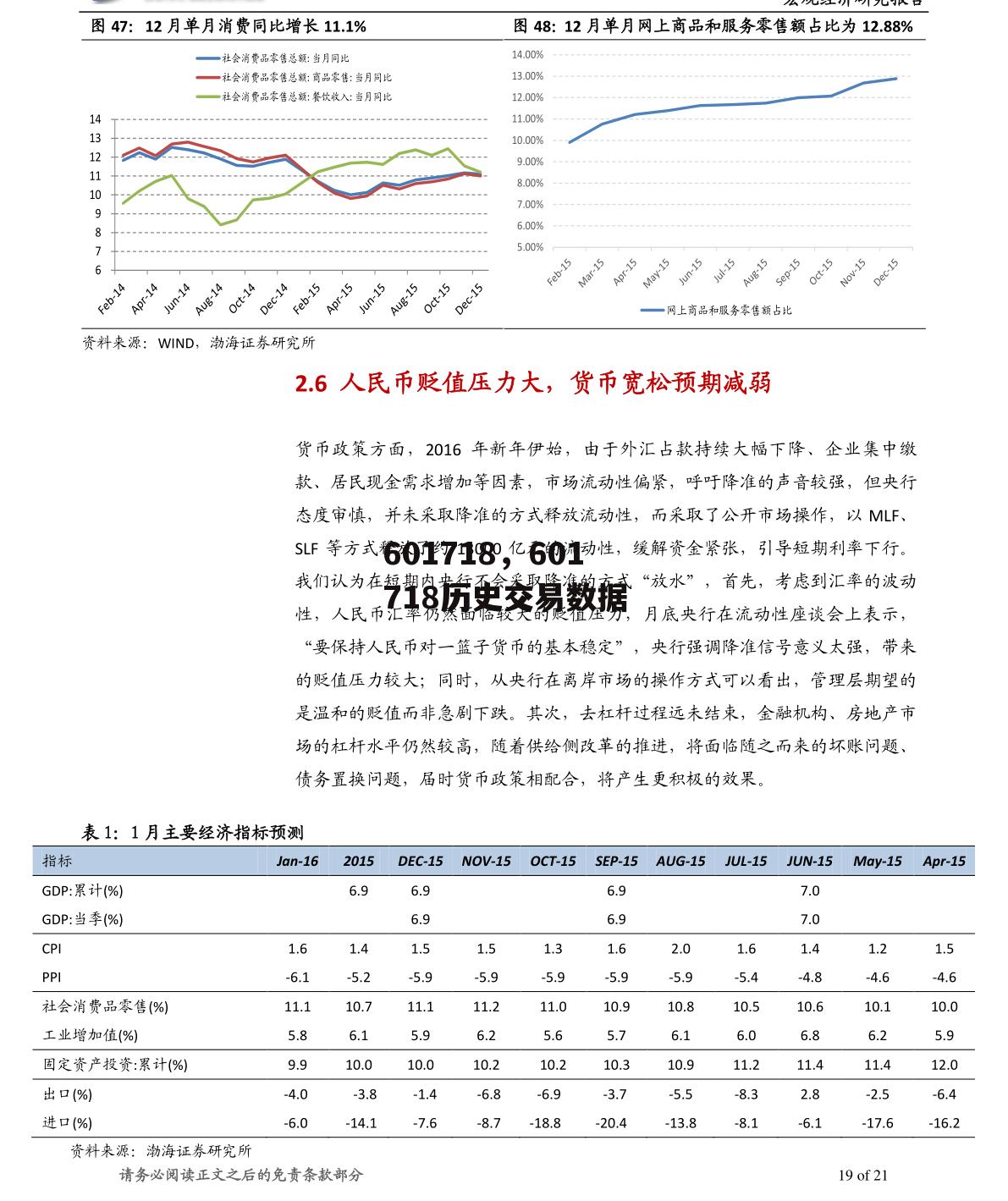 601718，601718历史交易数据