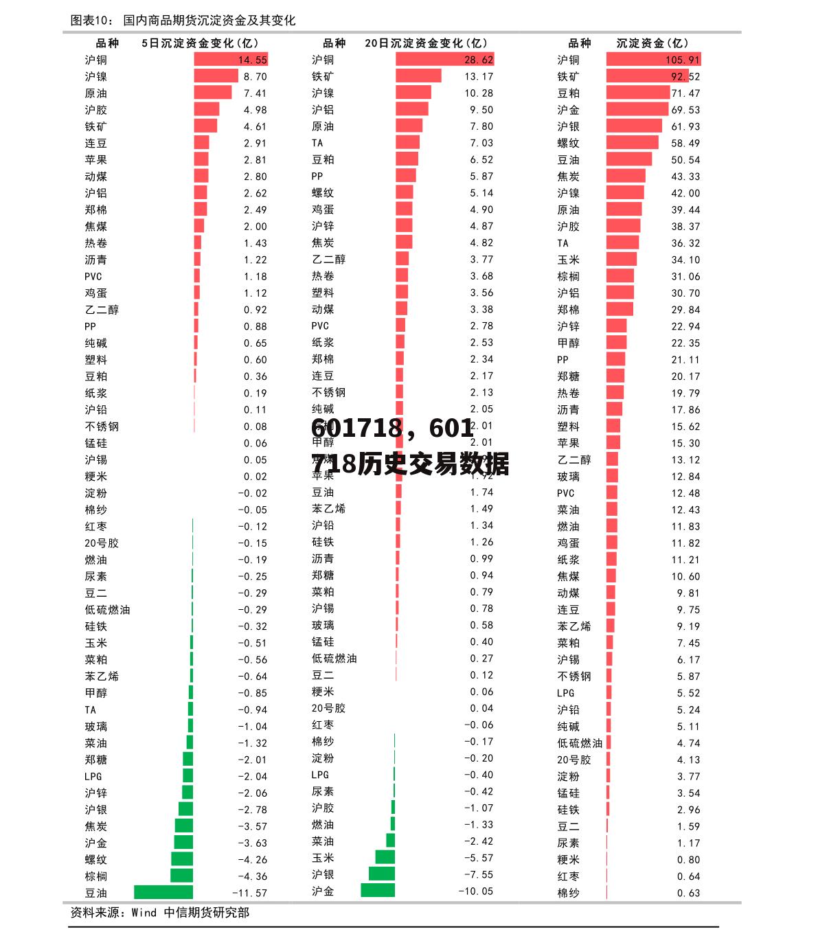 601718，601718历史交易数据