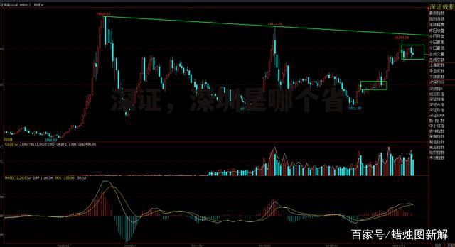 深证，深圳是哪个省