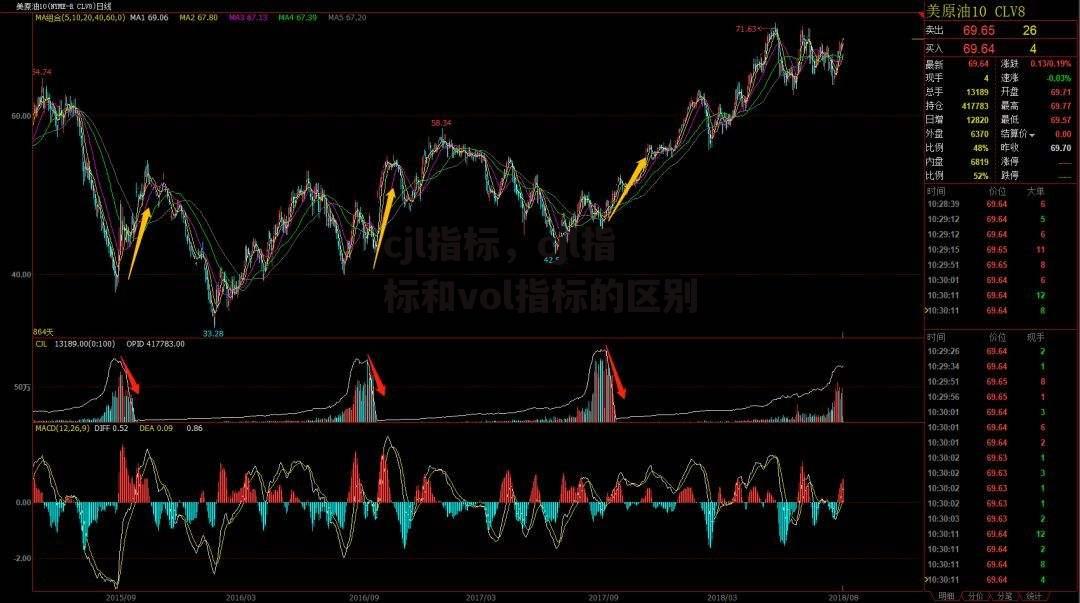 cjl指标，cjl指标和vol指标的区别