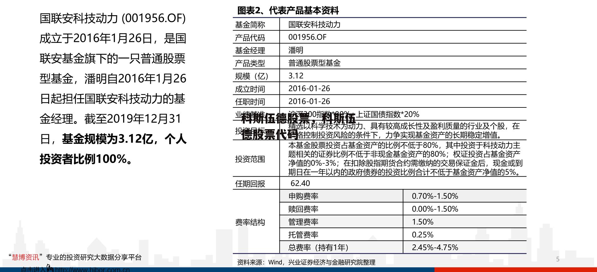 科斯伍德股票，科斯伍德股票代码