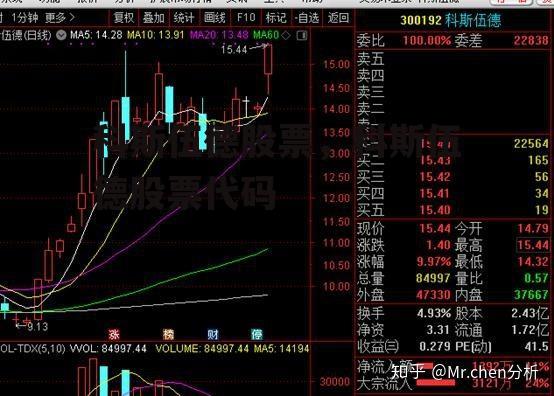 科斯伍德股票，科斯伍德股票代码