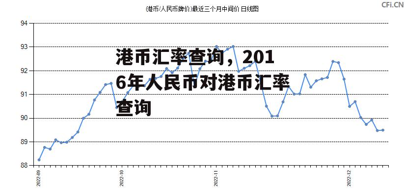 港币汇率查询，2016年人民币对港币汇率查询