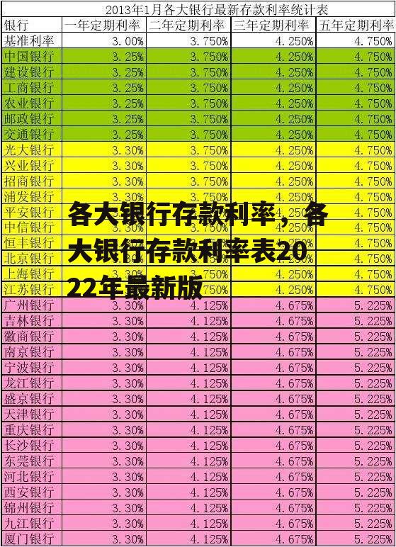 各大银行存款利率，各大银行存款利率表2022年最新版