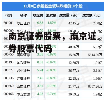 南京证券股票，南京证券股票代码