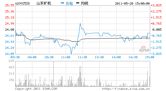 南京证券股票，南京证券股票代码