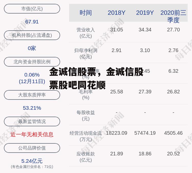 金诚信股票，金诚信股票股吧同花顺