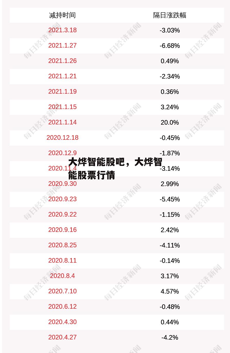 大烨智能股吧，大烨智能股票行情