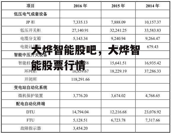 大烨智能股吧，大烨智能股票行情