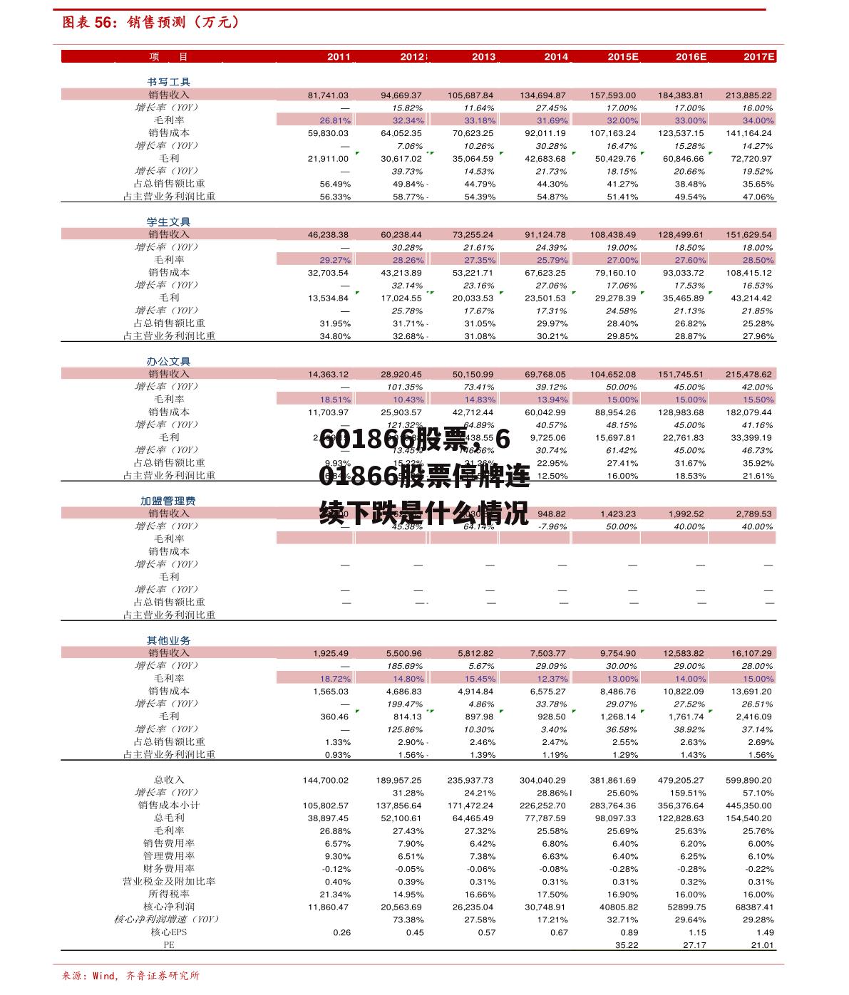 601866股票，601866股票停牌连续下跌是什么情况