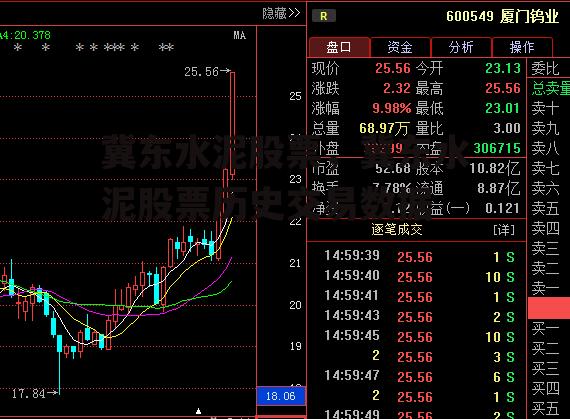 冀东水泥股票，冀东水泥股票历史交易数据