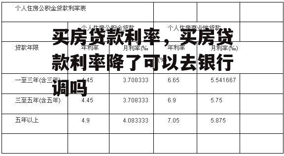 买房贷款利率，买房贷款利率降了可以去银行调吗