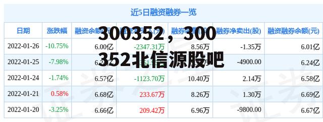 300352，300352北信源股吧