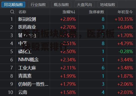 医药板块股票，医药板块股票排行