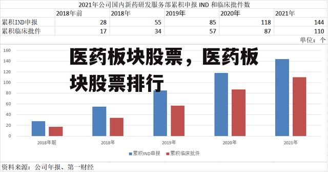 医药板块股票，医药板块股票排行