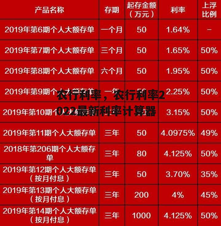 农行利率，农行利率2022最新利率计算器