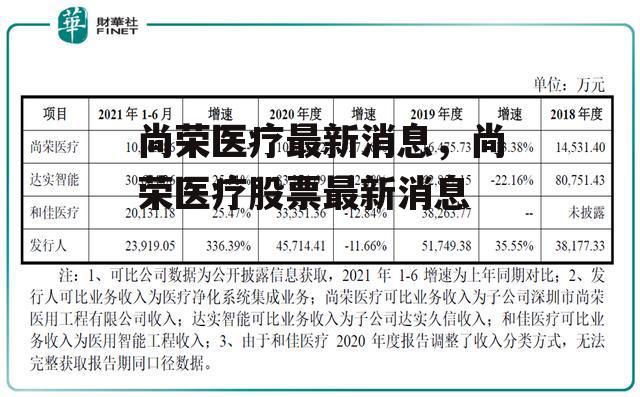 尚荣医疗最新消息，尚荣医疗股票最新消息