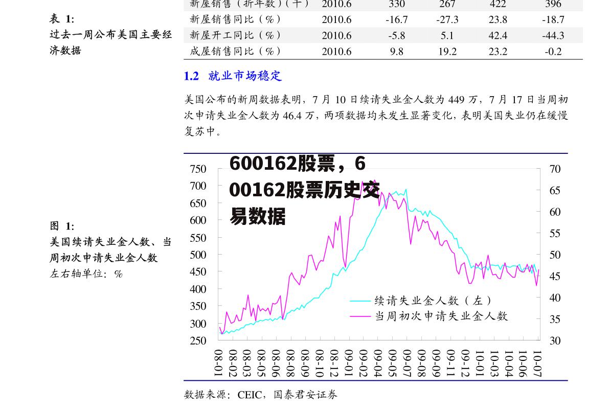 600162股票，600162股票历史交易数据