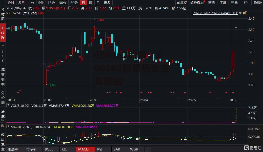 600162股票，600162股票历史交易数据