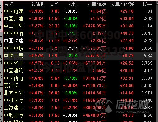 中国中铁601390，中国中铁601390今日收盘价