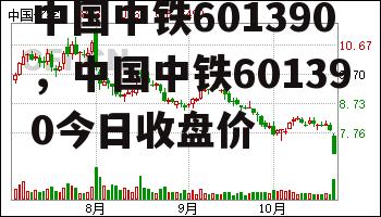 中国中铁601390，中国中铁601390今日收盘价