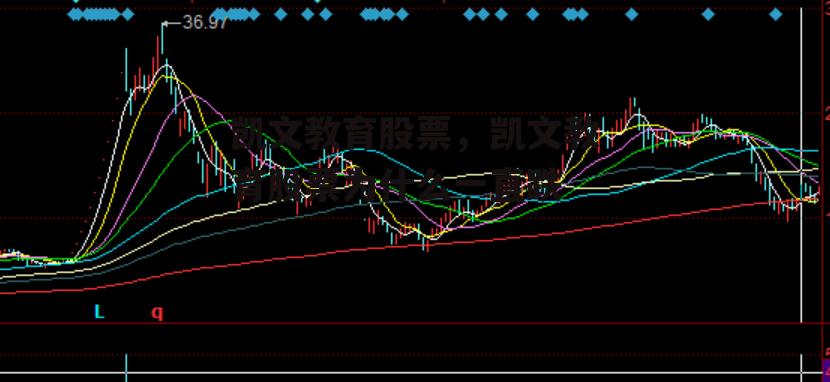 凯文教育股票，凯文教育股票为什么一直跌