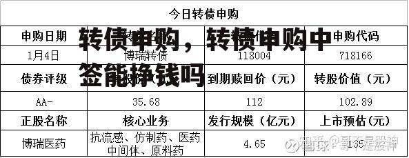 转债申购，转债申购中签能挣钱吗